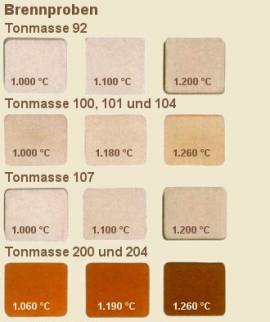 Spitzentone für Profis im 10 kg Hubel